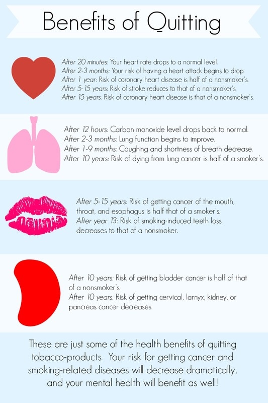 Benefits of Quitting Cigarettes